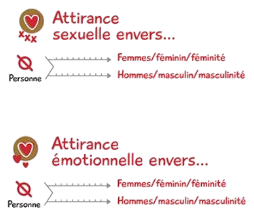attirance